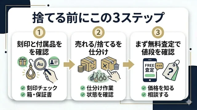 捨てる前にこの3ステップ