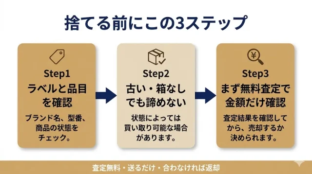 捨てる前にこの3ステップ
