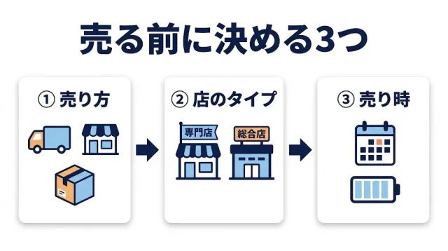 広島で工具を売る前に決める3つのこと