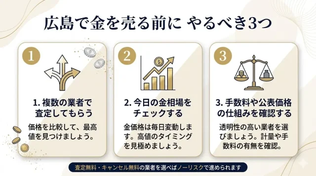 広島で金を売る前に やるべき3つのことを図と文章であらわした画像