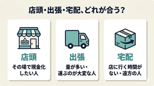 売り方は3つ:店頭・出張・宅配の選び方