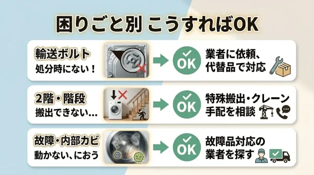 困りごと別 こうすればOK