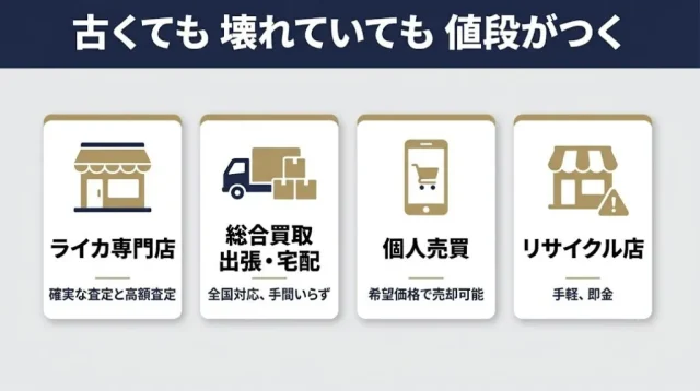 古くても 壊れていても 値段がつく
