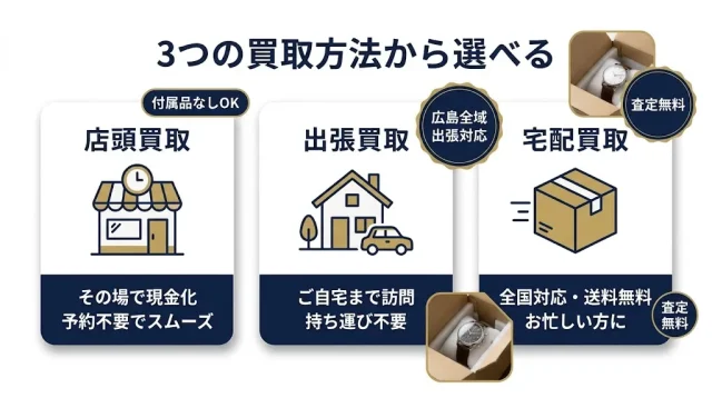 トレジャーマーケットの時計買取