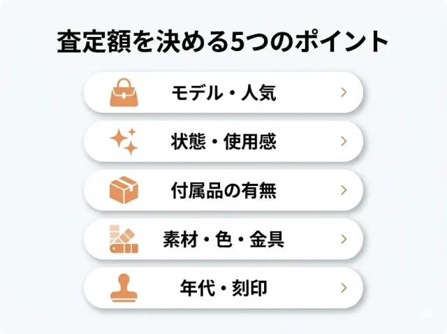 エルメスの査定額は何で決まる？