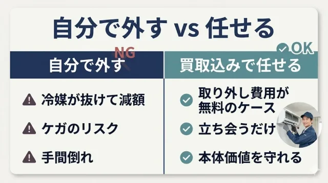取り外し費用はどうなる？
