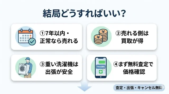 結局どうすればいい?