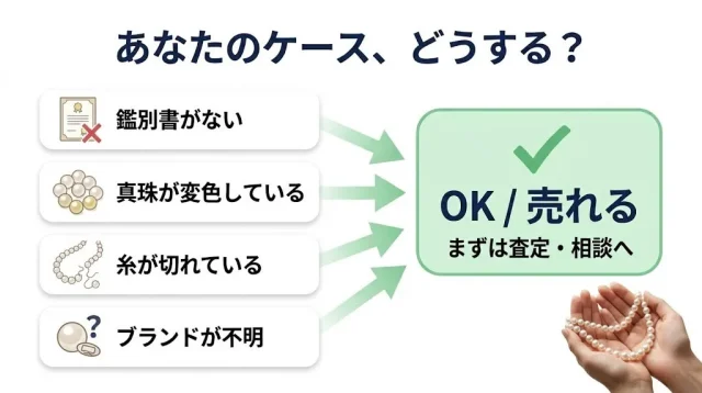 あなたのケース、どうする？