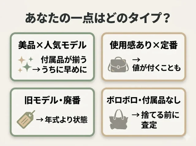 自分のボッテガはどのタイプ?ケース別の動き方