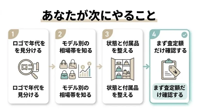 あなたが次にやること