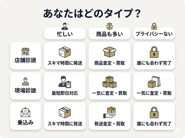自分はどのマスに当てはまるか