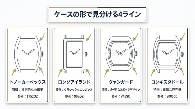 自分のモデルはどれ?写真と刻印でわかる主要ライン