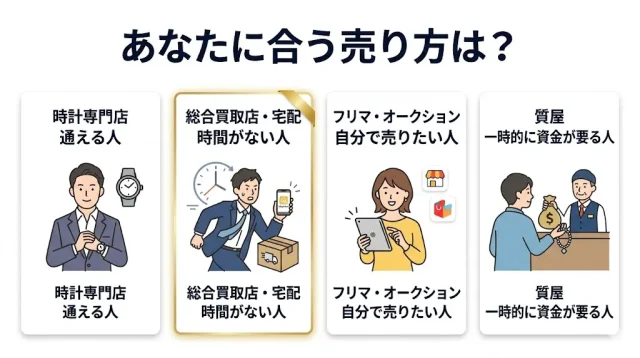 あなたに合う売り方は?