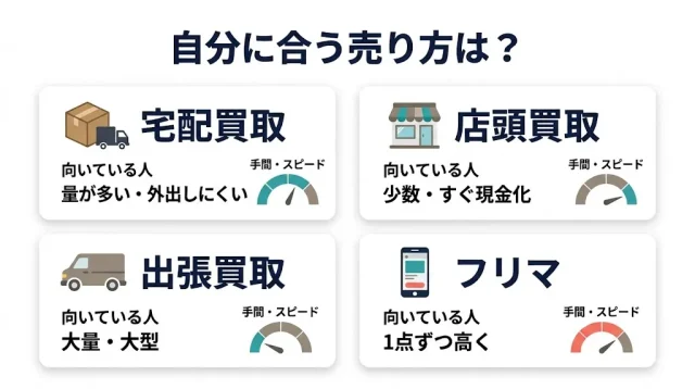 自分に合う売り方は?