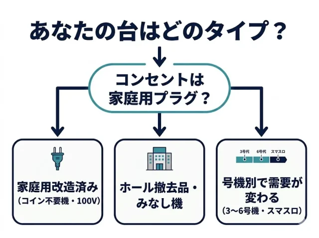あなたの台はどのタイプ?