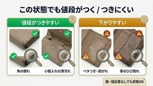 使い込んだ財布でも値段はつく?状態別の“現実ライン”
