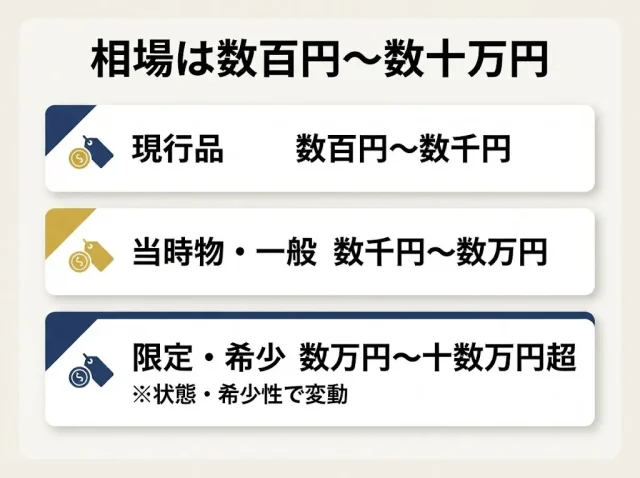相場は数百円〜数十万円