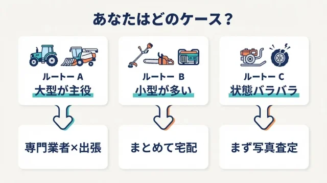 まず3分でわかる、あなたのケース別「売り方の正解」