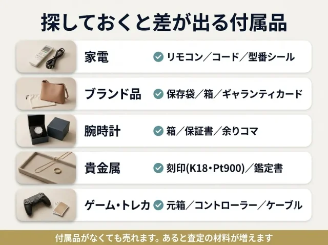 そろえると査定が変わる付属品・書類チェックリスト