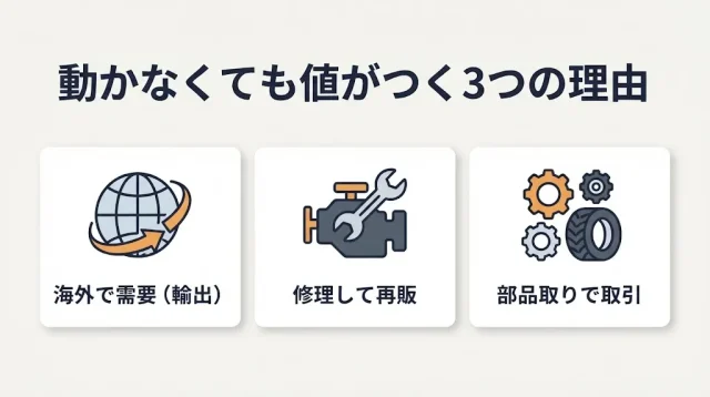 農機具買取は「売れるか」より「どの売り方が損しないか」で決まる