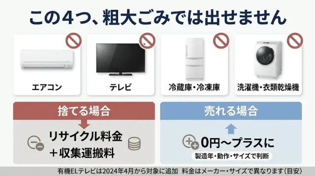 エアコン・テレビ・冷蔵庫・洗濯機は粗大ごみに出せない?知らないと損する落とし穴