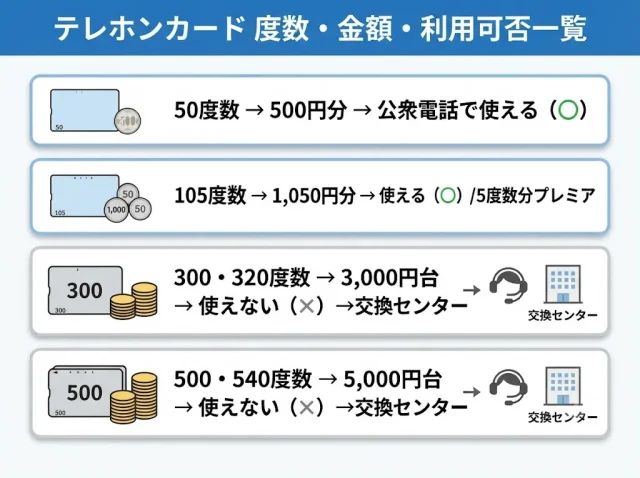 度数と相場の基礎:50度数・105度数・300/500度数の違い