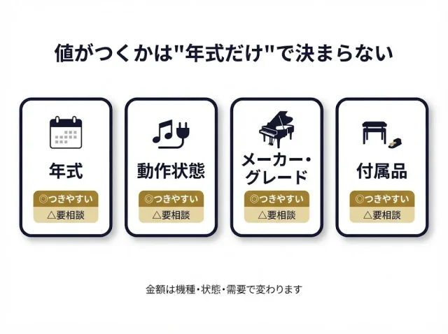 そもそも古い電子ピアノでも出張買取できる?値がつく条件