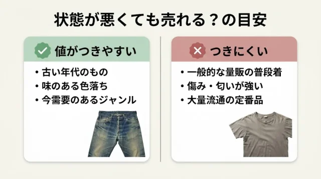 ノーブランド・状態が悪い服でも売れる？