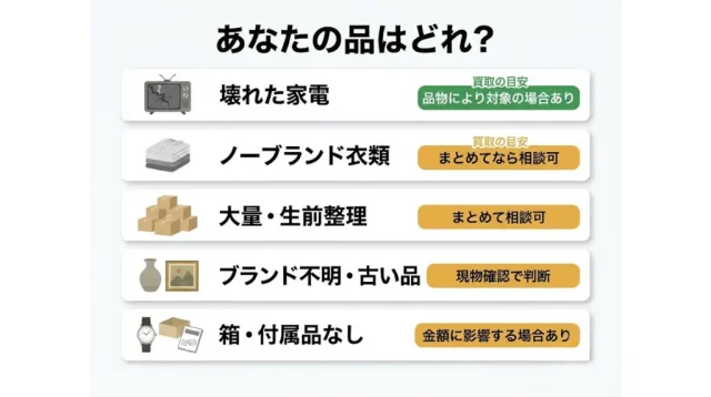 あなたの不用品は買い取ってもらえる?口コミで判断できないケース