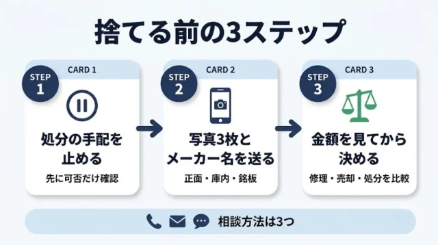 捨てる前に、「その1台が売れるか」だけ先に確かめる
