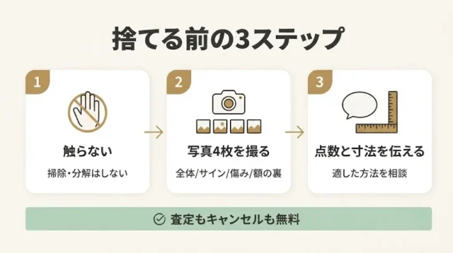 捨てる前に、まず状態を見てもらう