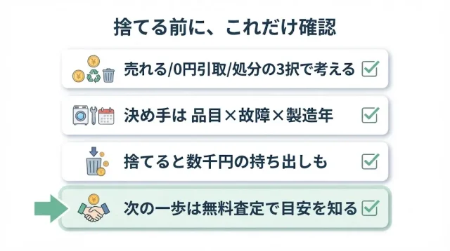 捨てる前に、これだけ確認