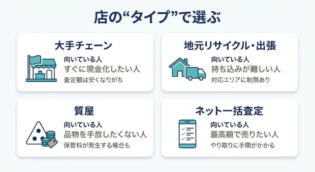 店のタイプで選ぶ