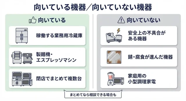 買取に向いている厨房機器／向いていない厨房機器
