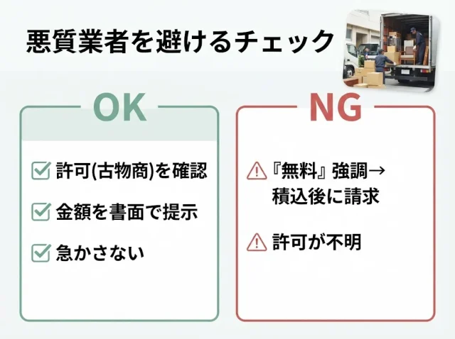 よくある失敗と防ぎ方/悪質業者の見分け方