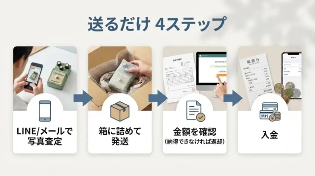 送るだけで完結｜まとめて整理したいときの進め方