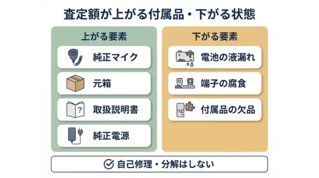 状態・付属品の査定条件|「減額」と「買取不可になり得る」の境界線