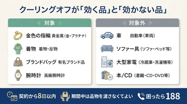 クーリングオフ 効く品・効かない品