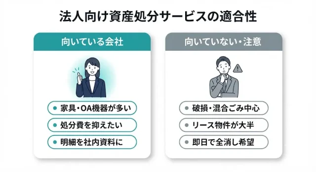 法人の不用品買取が向いている会社・向いていない会社
