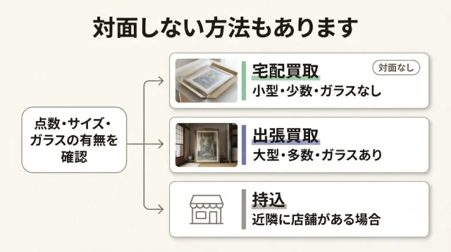 宅配・出張・持込、どれを選べばいい?
