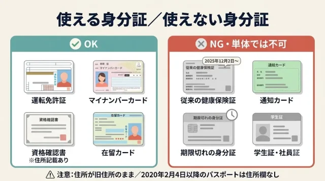 身分証で迷わない|使える書類と2025年12月の変更点