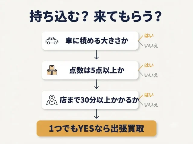 地元の店が閉店しても、出張買取なら売り先は残っています