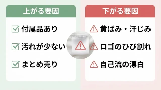 査定額を上げる要因・下げる要因