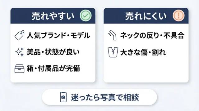 まず診断|あなたのベースは「売れる/売れにくい」どっち?