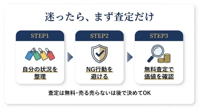 迷ったら、まず査定だけ