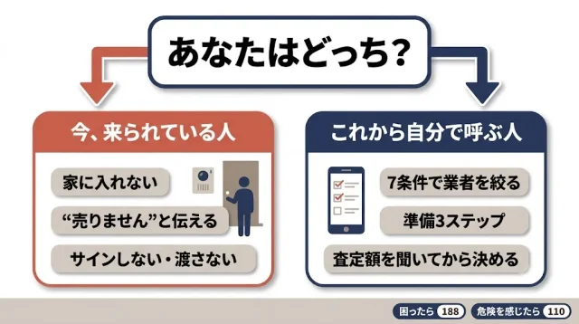  まず切り分け：あなたは「来られた人」？「これから呼ぶ人」？
