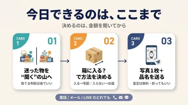 まず「仕分け」と「写真1枚」から