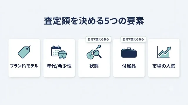 査定額を決める5つの要素
