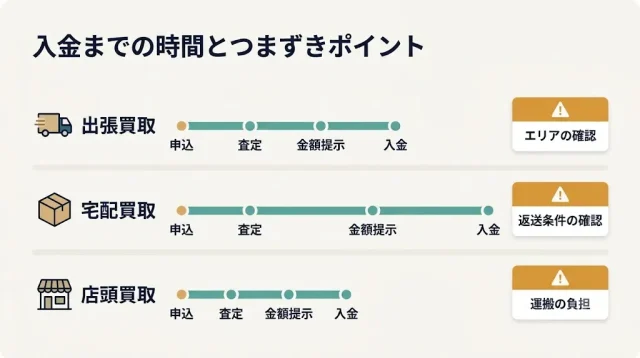 申込から入金までの流れと“つまずきポイント”