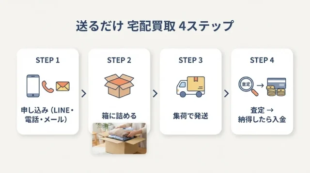 手間なく完結させたい人へ